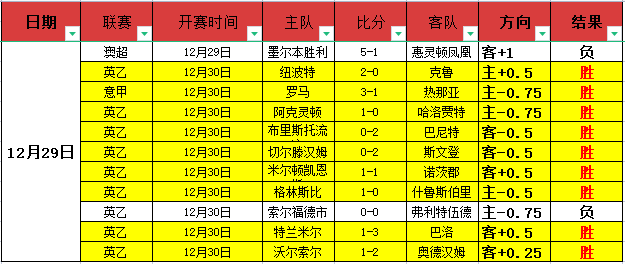 揭秘贝纳蒂,亚独家对话,德布劳内转,杏彩体育平台官网入口,杏彩体育官方网站,杏彩体育平台首页官网入口,杏彩体育app最新版下载