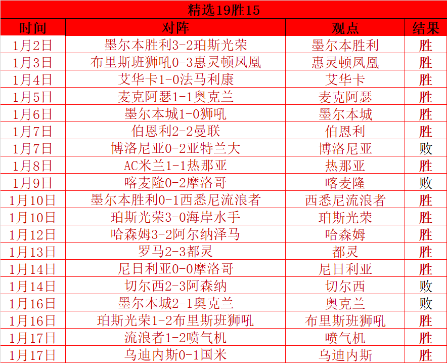 曼联今夏计,划放走,力寻边路强,杏彩体育平台官网入口,杏彩体育官方网站,杏彩体育平台首页官网入口,杏彩体育app最新版下载