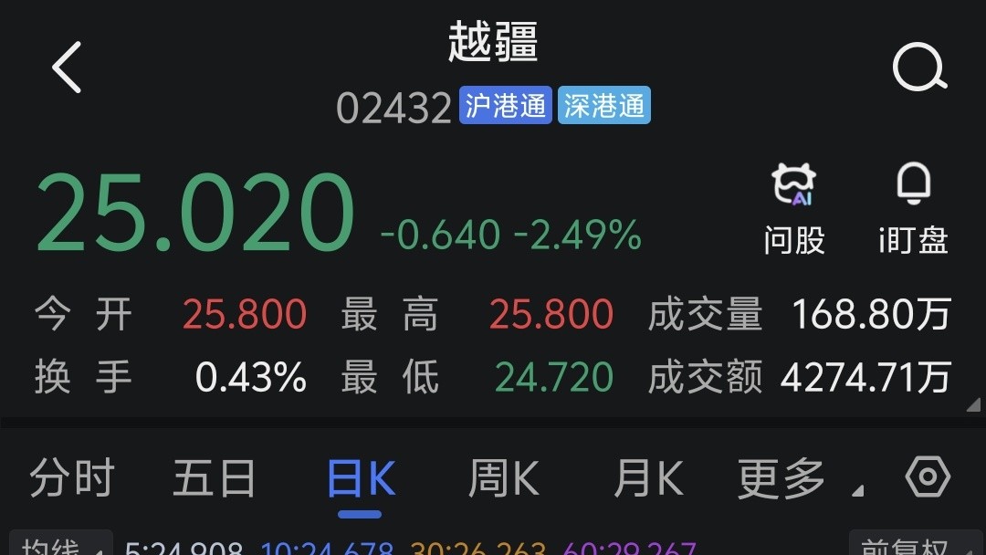 惊喜大放送007 初露锋芒销量狂飙400万，独家优惠八折抢购指南