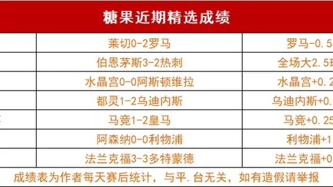 “曼联或因托特纳姆战败受益，历史重演有望成真”