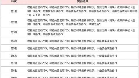 杏彩体育平台官网入口杏彩体育官网突发变动引发关注