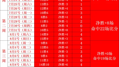 2026西甲焦点战：维尼修斯点球绝杀，皇马拉斯帕尔马斯平分秋色